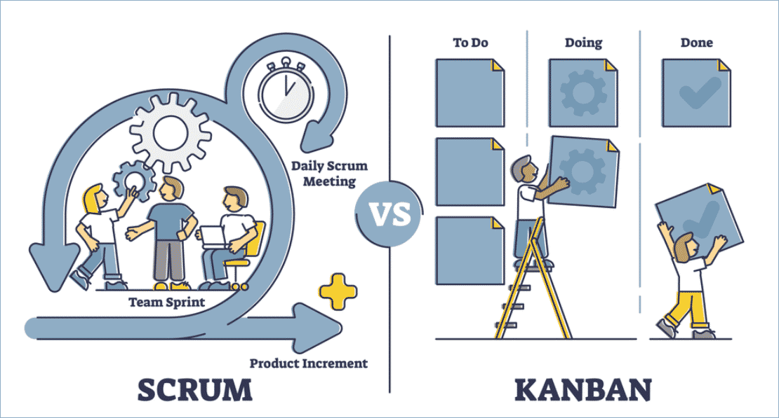 Kanban vs Scrum: в чём разница и что выбрать для управления задачами