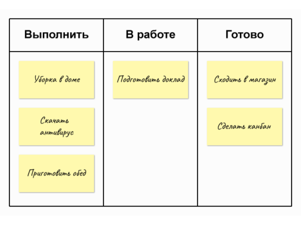 Kanban для личных задач: пример реальной личной доски